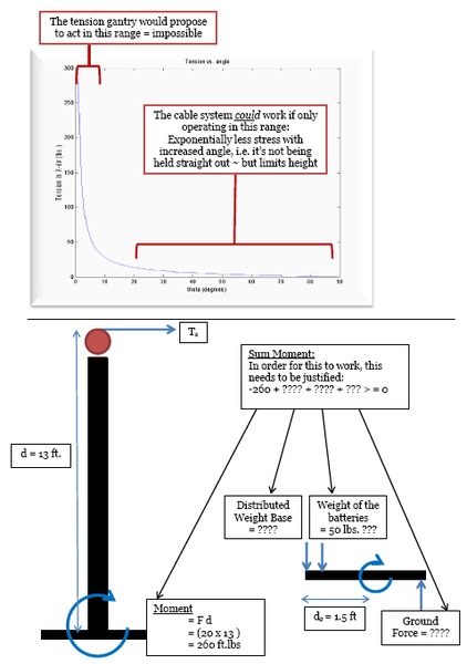 File:CEB3DP Tension2.png