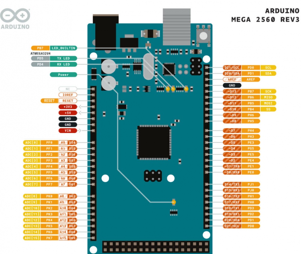 RAMPS - Open Source Ecology