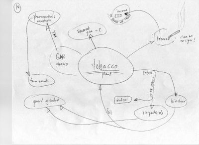 Diagram14-IFWMS-Kiehl2009Archive.jpg