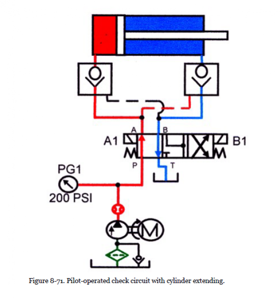 File:Pilot Operated Check Valve Cylinder Circuit.png