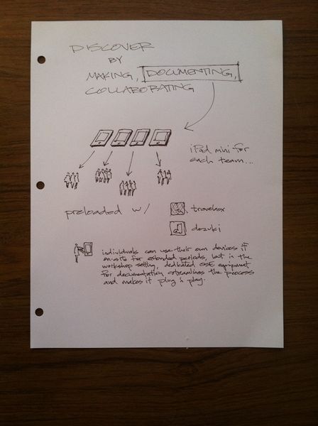 File:IPads for all.jpg