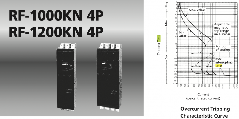 File:Circuit-breaker-trip-times.png