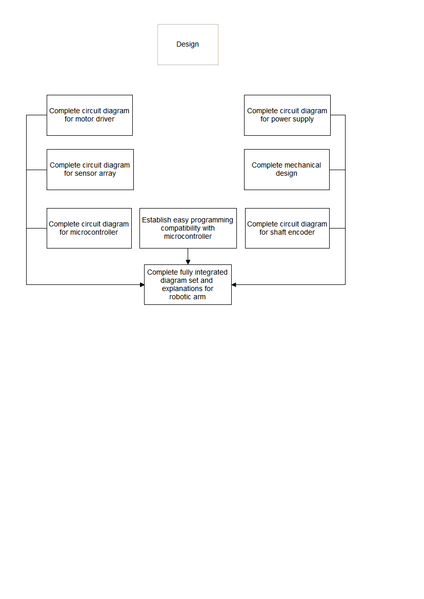 File:Industrial Robot Design Tasks.png