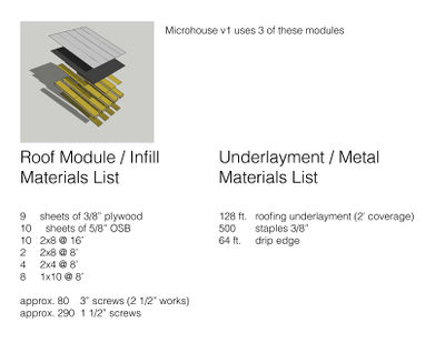 Roof Mod Materials List.jpg