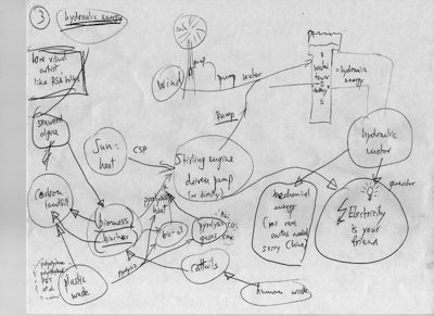 Diagram3-IFWMS-Kiehl2009Archive.jpg