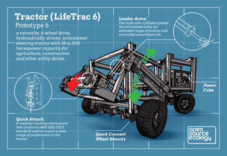 Tractor v5 Lifetrac infographic final layout