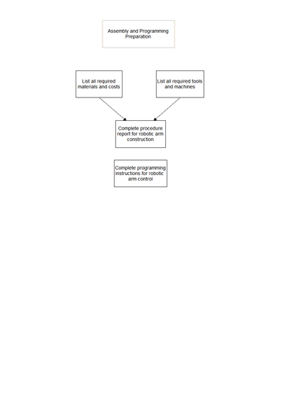 Industrial Robot Assembly and Programming Preparation Tasks.png